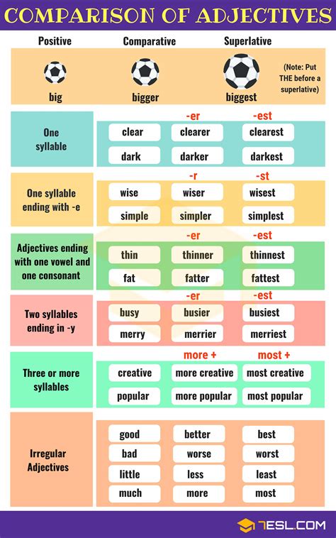 Italian Degree of Comparison Adjectives .